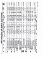 1960-1972 Tune Up Specifications 020.jpg